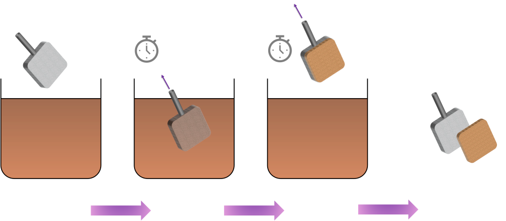 Outline test procedure